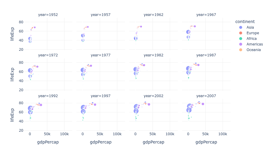 A 3x4 facet grid from plotly