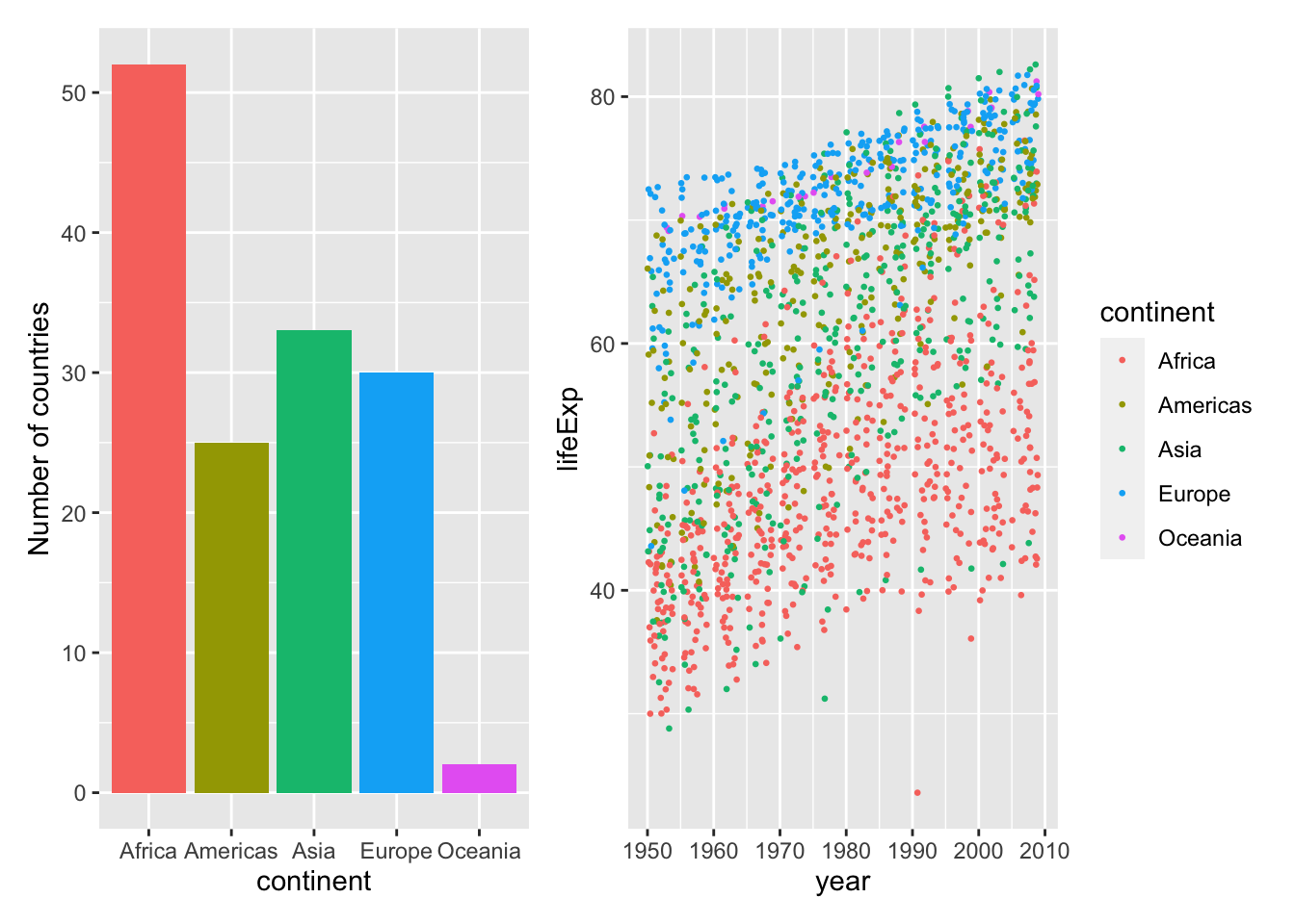 Perhaps not a facet, as it's only 2 plots - but your facet grid could contain multiple chart types if you want